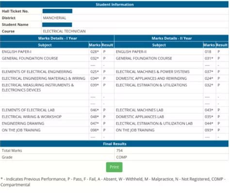 ts intermediate 2nd year results 2024